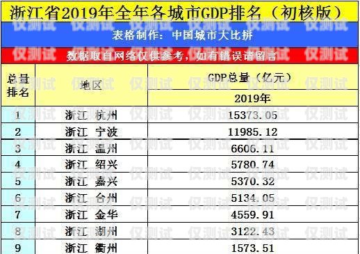 麗水實(shí)體電銷卡費(fèi)用麗水實(shí)體電銷卡費(fèi)用多少