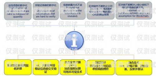 湖南電銷卡渠道指南，找到可靠資源的實用方法電銷卡在哪里購買