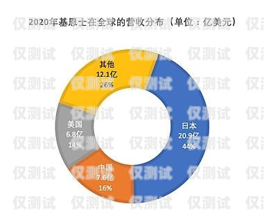 重慶智能外呼系統(tǒng)線路商，助力企業(yè)數(shù)字化轉(zhuǎn)型的重要力量重慶外呼系統(tǒng)包月