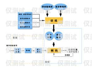 江門語音外呼系統(tǒng)原理語音智能外呼