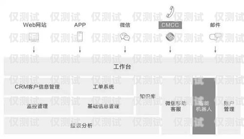 株洲外呼型呼叫中心系統(tǒng)，提升客戶服務(wù)與業(yè)務(wù)效率的關(guān)鍵株洲外呼型呼叫中心系統(tǒng)招標