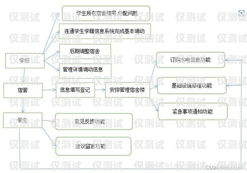 人工外呼系統(tǒng)需求分析人工外呼系統(tǒng)需求分析報告