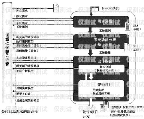 人工外呼系統(tǒng)需求分析人工外呼系統(tǒng)需求分析報告