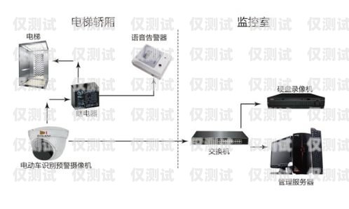 遼寧智能外呼系統(tǒng)費用智能外呼系統(tǒng)多少錢