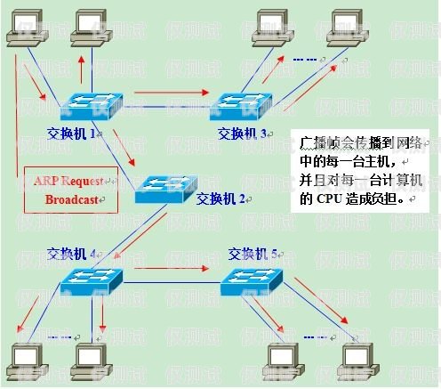 焦作外呼系統(tǒng)中間件是一種在焦作地區(qū)廣泛應(yīng)用的技術(shù)，它在企業(yè)的客戶服務(wù)、市場營銷、銷售支持等方面發(fā)揮著重要作用。本文將對焦作外呼系統(tǒng)中間件進行詳細介紹，包括其定義、功能、優(yōu)勢、應(yīng)用場景以及選型建議等方面。外呼中心線路