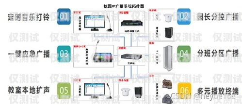 臨汾網(wǎng)絡(luò)電話外呼系統(tǒng)臨汾打的電話