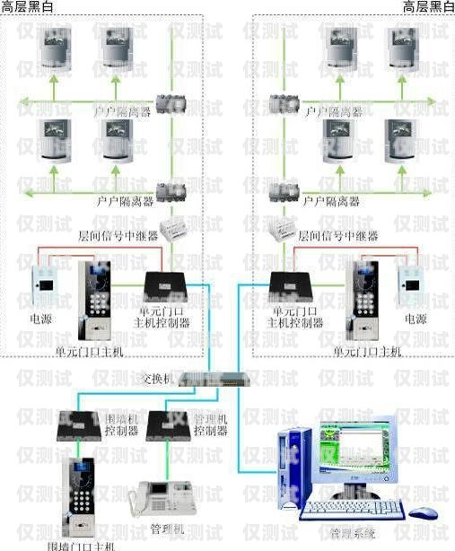 臨汾網(wǎng)絡(luò)電話外呼系統(tǒng)臨汾打的電話