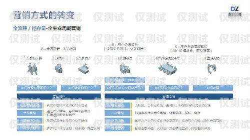 專業(yè)電銷卡套餐，助力銷售業(yè)績提升電銷卡套餐資費(fèi)