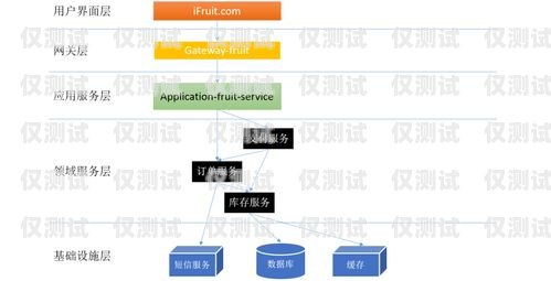 云南電商外呼系統(tǒng)報(bào)價(jià)云南外呼公司