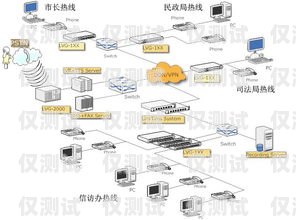 江西電話外呼系統(tǒng)有哪些江西呼叫中心