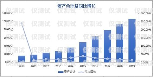 中國廣電電銷卡費用高嗎？全面解析與比較中國廣電電銷卡費用高嗎知乎