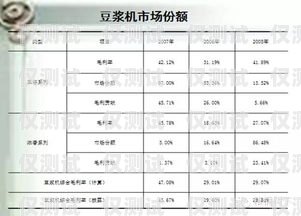 中國廣電電銷卡費用高嗎？全面解析與比較中國廣電電銷卡費用高嗎知乎