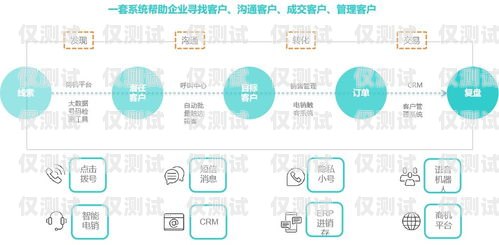 北京云語外呼系統(tǒng)，提升銷售與客服效率的利器北京語云科技有限公司