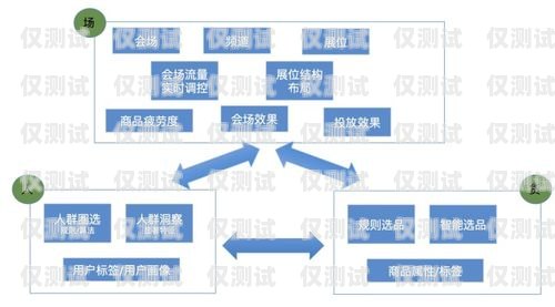 江浙滬銷(xiāo)售外呼系統(tǒng)價(jià)格大揭秘外呼系統(tǒng)銷(xiāo)售好做嗎