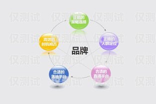 酉陽外呼營銷系統(tǒng)開發(fā)費用外呼系統(tǒng)銷售好做嗎