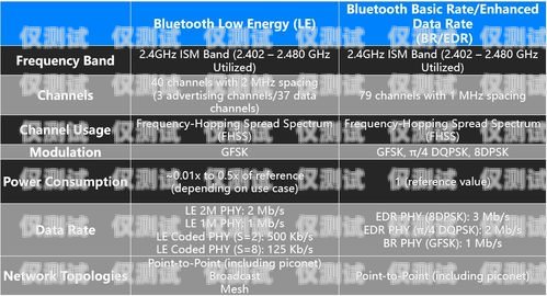 揭秘電銷卡的前世今生電銷卡銷售渠道