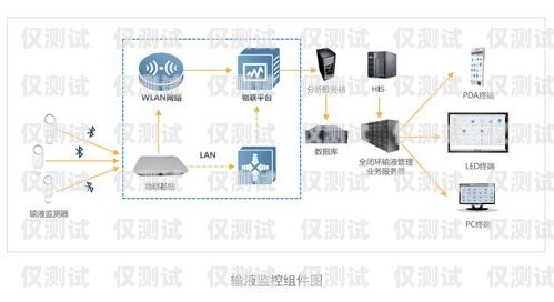 大連自動外呼系統(tǒng)平臺——提升銷售與服務的利器大連網(wǎng)絡電話外呼系統(tǒng)