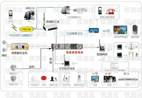 大連自動外呼系統(tǒng)平臺——提升銷售與服務的利器大連網(wǎng)絡電話外呼系統(tǒng)