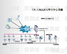 拉薩外呼系統(tǒng)報(bào)價(jià)