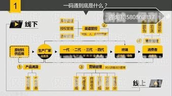 訥河代理外呼系統(tǒng)——提升銷售效率的利器外呼線路代理