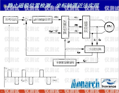 默納克系統(tǒng)外呼不了怎么處理默納克系統(tǒng)外呼不管用