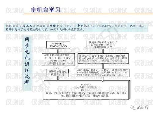 默納克系統(tǒng)外呼不了怎么處理默納克系統(tǒng)外呼不管用