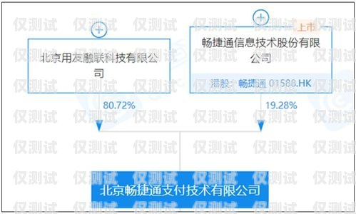 用友通信電銷卡購買指南用友通信電銷卡怎么買的