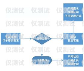 云南銀行外呼系統(tǒng)，提升客戶體驗(yàn)與業(yè)務(wù)效率的關(guān)鍵云南銀行合規(guī)