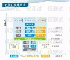 信用卡電銷工作的挑戰(zhàn)與機(jī)遇信用卡電銷工作好干嗎工資高嗎