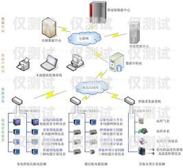 黑龍江人工外呼系統(tǒng)如何人工外呼平臺