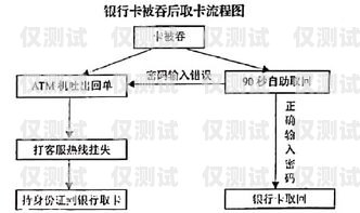 電銷(xiāo)卡開(kāi)通流程圖詳解電銷(xiāo)卡開(kāi)通流程圖片