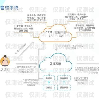 廣州營銷外呼系統(tǒng)軟件，提升銷售效率的利器廣州電銷外呼系統(tǒng)