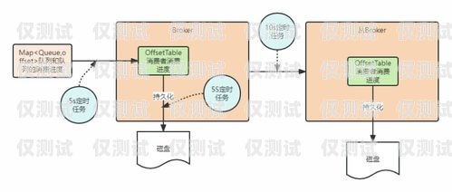 電銷機(jī)器人原理分析及應(yīng)用電銷機(jī)器人原理分析報告