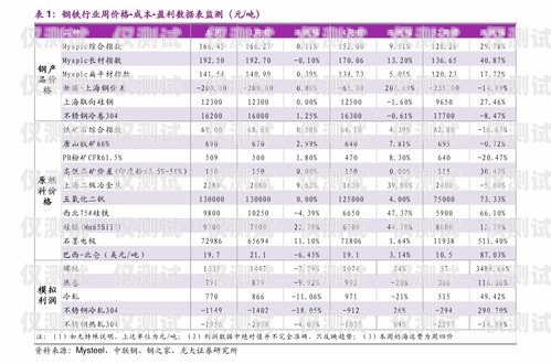 南京外呼系統報價表南京電話外呼系統