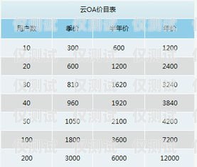 南京外呼系統報價表南京電話外呼系統