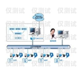 濰坊外呼網(wǎng)絡電話系統(tǒng)，提升銷售與客服效率的利器山東濰坊呼叫中心