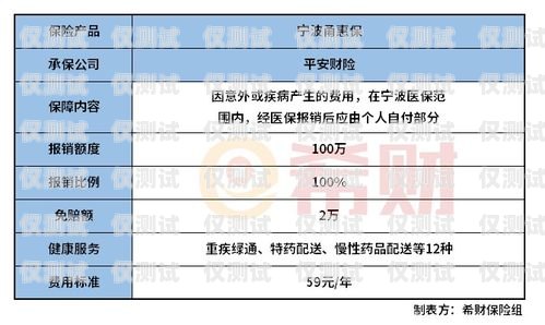 寧波保險智能外呼系統(tǒng)價格寧波保險智能外呼系統(tǒng)價格表