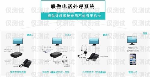 小型外呼電話系統(tǒng)，提升銷售與客戶服務的利器小型外呼電話系統(tǒng)有哪些