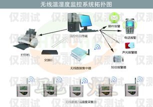 湖北企業(yè)智能外呼系統(tǒng)價(jià)格智能外呼系統(tǒng)開(kāi)發(fā)