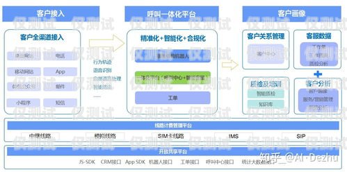 外呼系統(tǒng)線路哪種好外呼線路好的有哪些