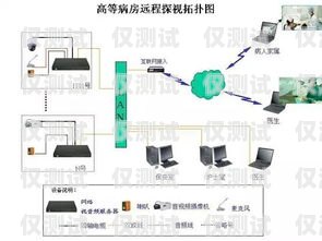 南京網(wǎng)絡(luò)外呼系統(tǒng)哪家好？南京電話外呼系統(tǒng)