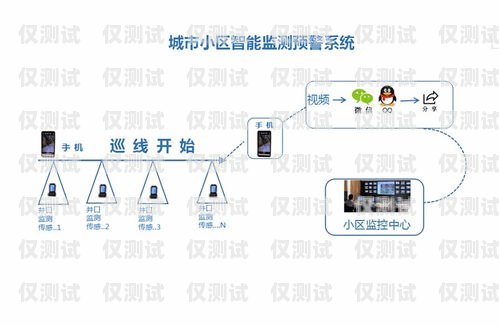 湘潭電銷外呼系統(tǒng)軟件哪家好？電銷系統(tǒng)外呼平臺