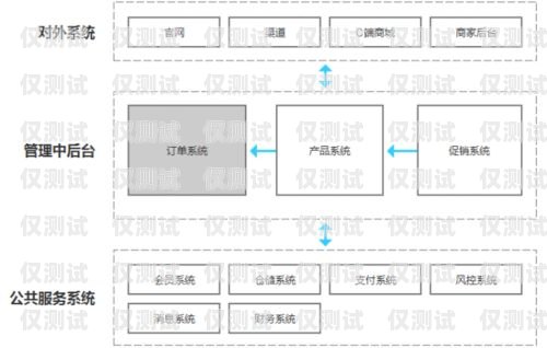 文山自建外呼系統(tǒng)，提升客戶滿意度的利器外呼系統(tǒng)搭建