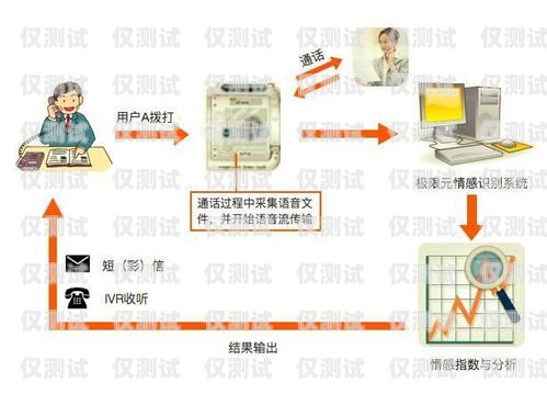 保定外呼系統(tǒng)中間件，提升呼叫中心效率的關(guān)鍵保定外呼公司