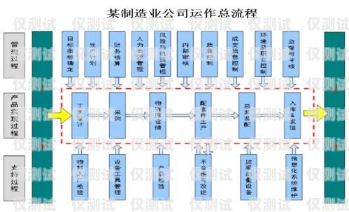 貴州正規(guī)外呼系統(tǒng)報價貴州外呼業(yè)務承接