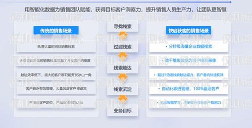 肇慶外呼系統(tǒng)銷(xiāo)售，提升客戶滿意度的關(guān)鍵工具外呼系統(tǒng)銷(xiāo)售好做嗎