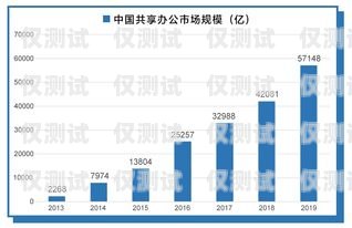 深圳外呼系統(tǒng)行業(yè)的崛起與展望深圳外呼系統(tǒng)行業(yè)發(fā)展情況分析