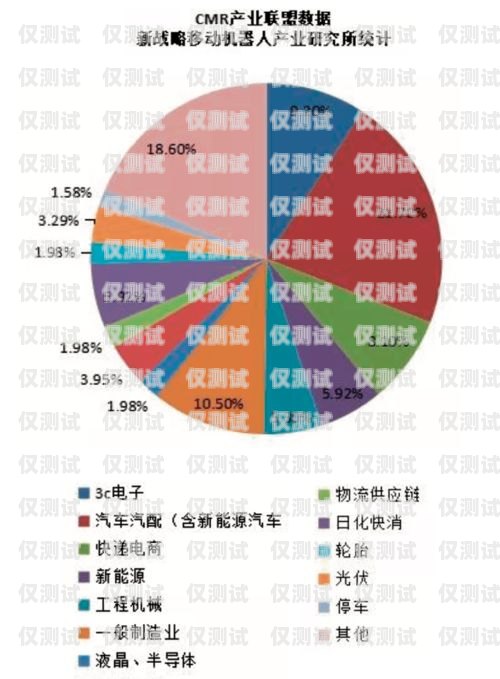 深圳外呼系統(tǒng)行業(yè)的崛起與展望深圳外呼系統(tǒng)行業(yè)發(fā)展情況分析