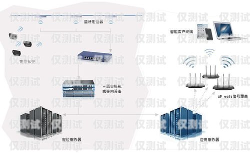 濰坊電銷卡外呼系統(tǒng)哪家強(qiáng)？外呼系統(tǒng)和電銷卡