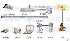 外呼系統(tǒng) rd 是什么？外呼系統(tǒng)接口